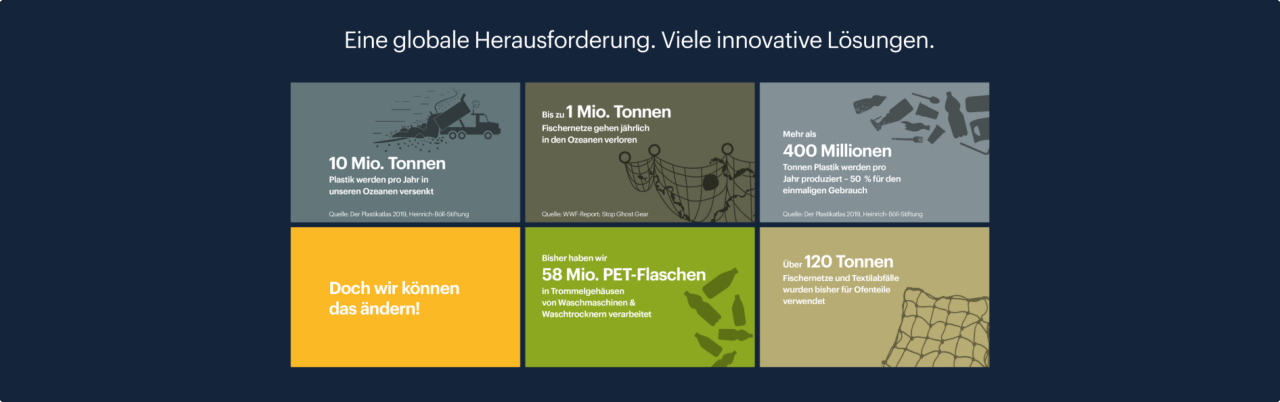 Eine globale Herausforderung