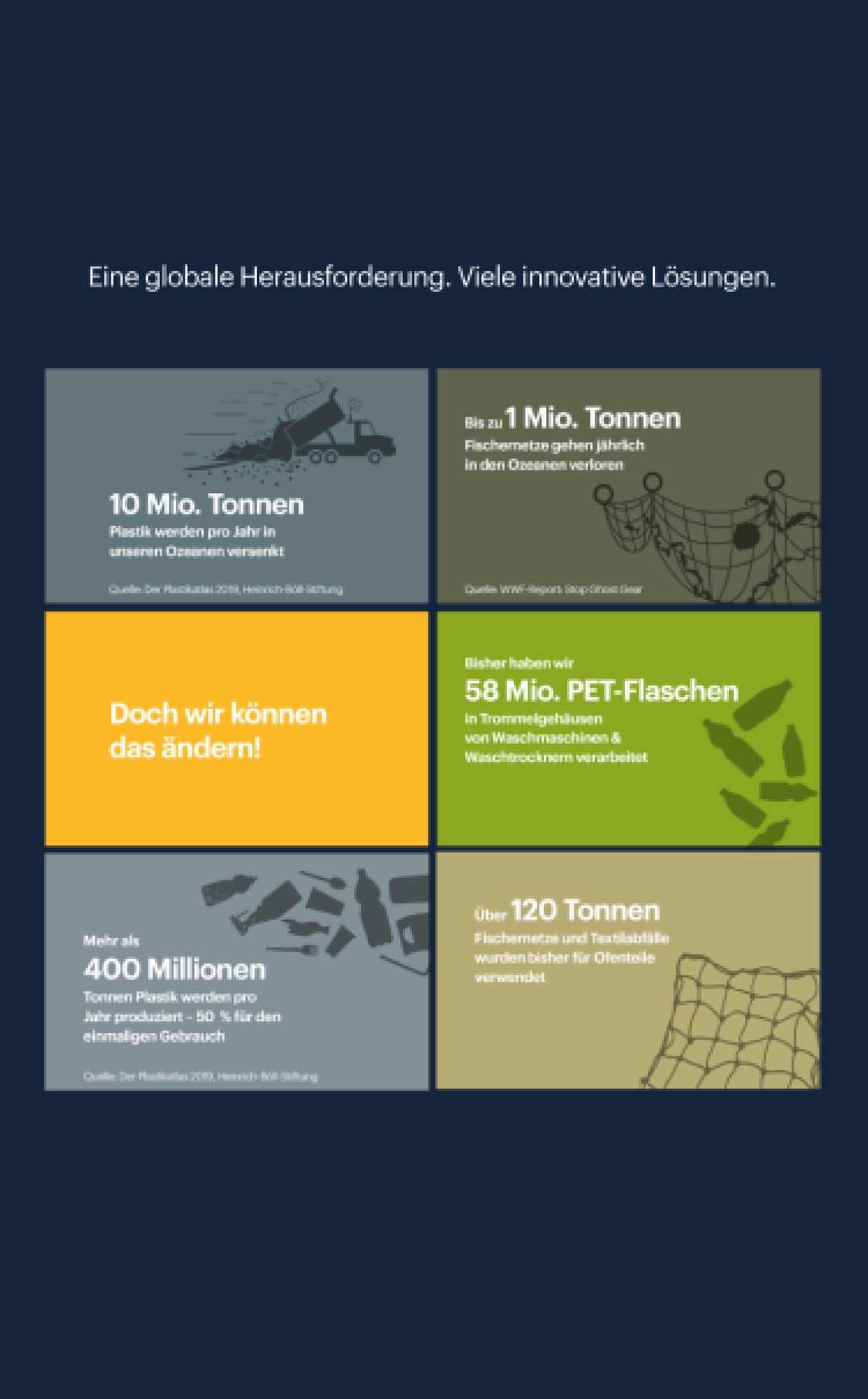 Eine globale Herausforderung