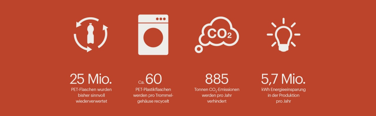 PET-Flaschen wurden bisher sinnvoll wiederwertet